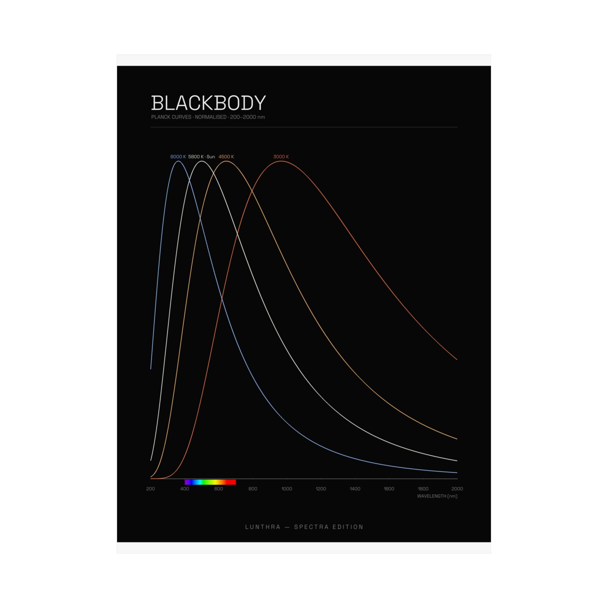 Blackbody — Spectra Poster