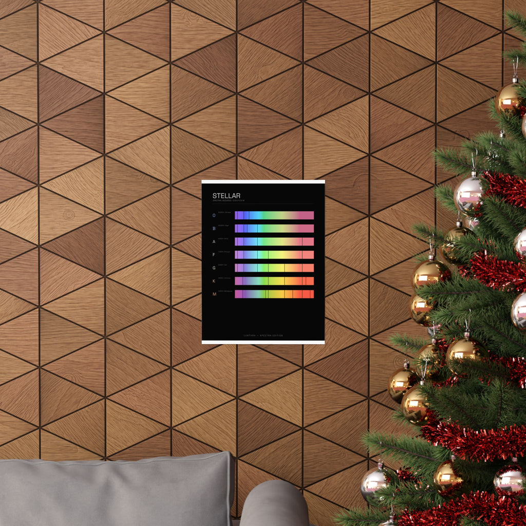 Stellar Sequence — Spectra Poster