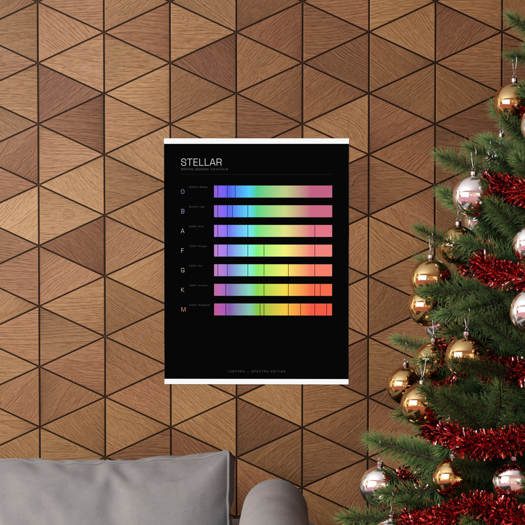 Stellar Sequence — Spectra Poster