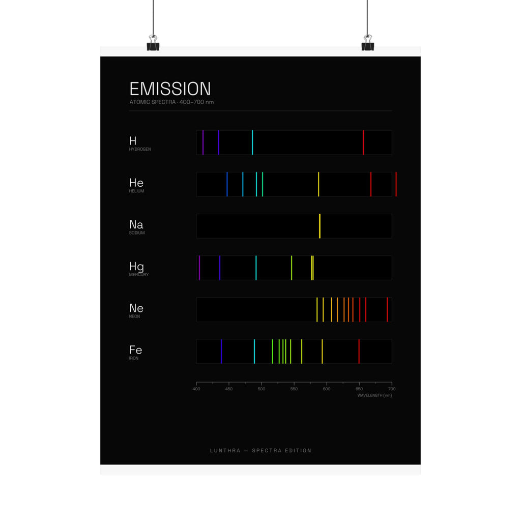 Emission — Spectra Poster