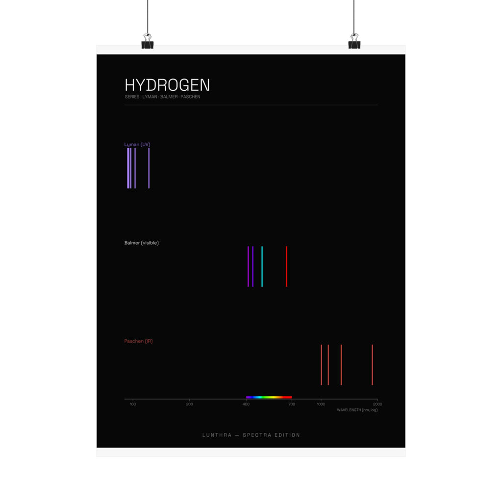Hydrogen Series — Spectra Poster