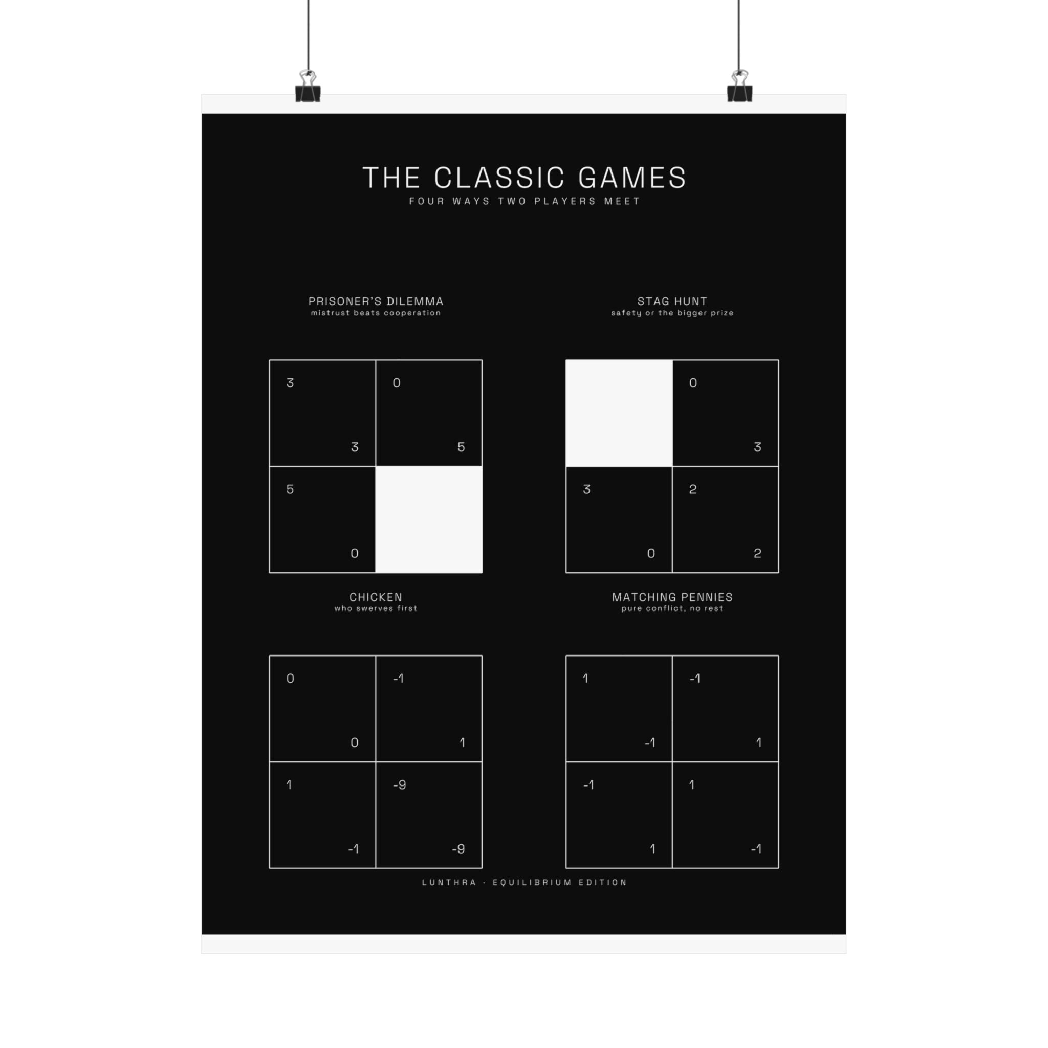 The Classic Games — Equilibrium Poster