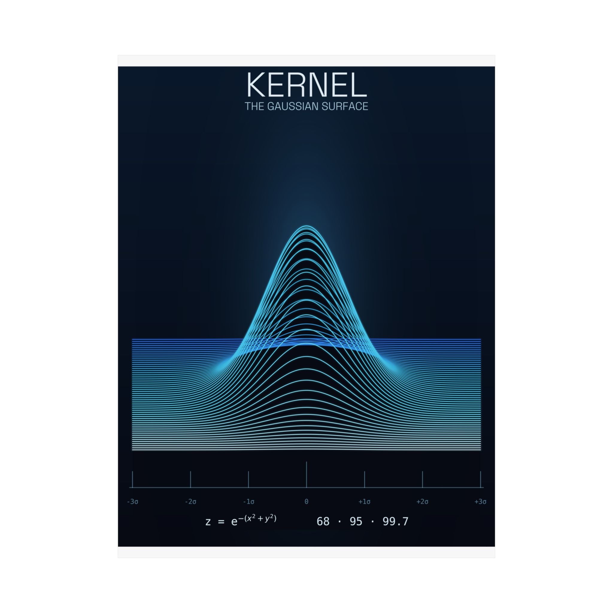Gaussian Surface - Kernel Poster