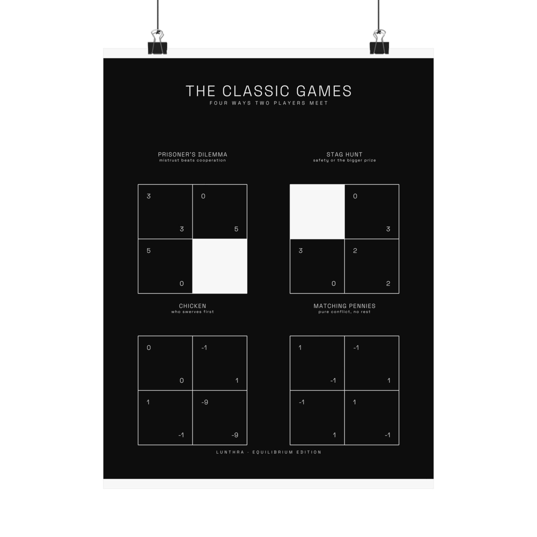 The Classic Games — Equilibrium Poster