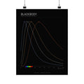 Blackbody — Spectra Poster