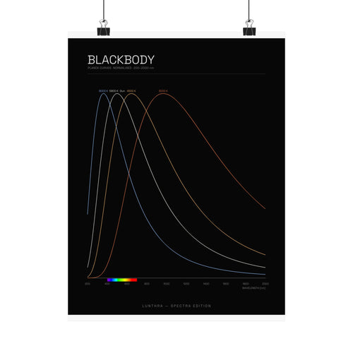 Blackbody — Spectra Poster