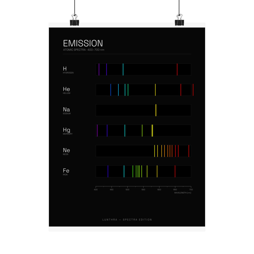 Emission — Spectra Poster