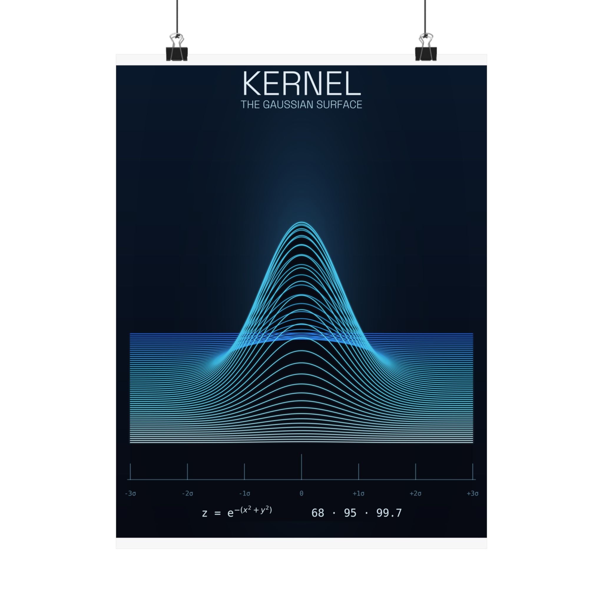 Gaussian Surface - Kernel Poster