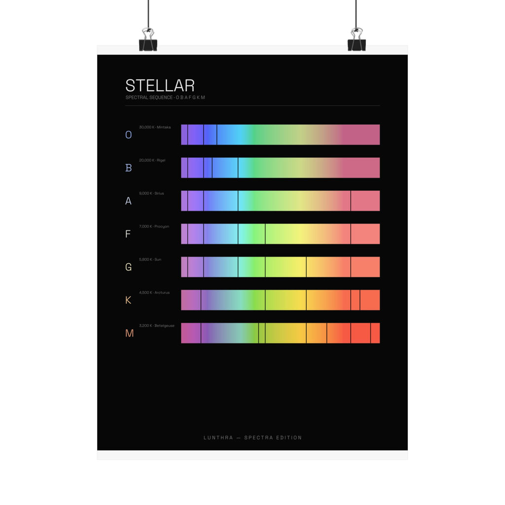Stellar Sequence — Spectra Poster