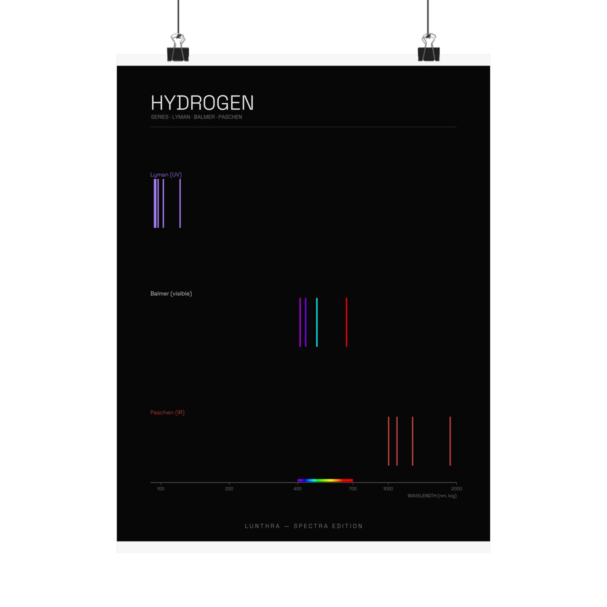 Hydrogen Series — Spectra Poster