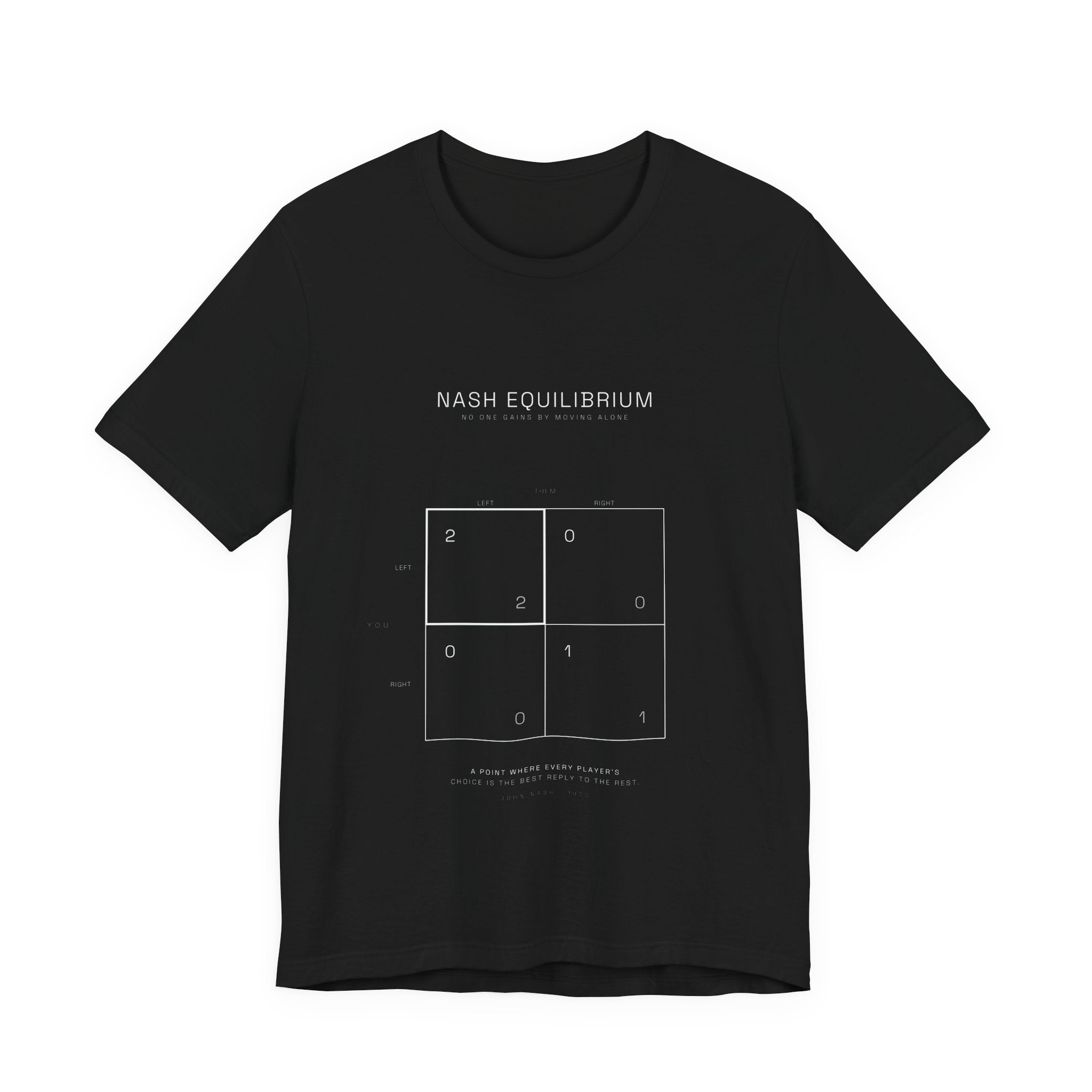 Nash Equilibrium — Equilibrium Tee