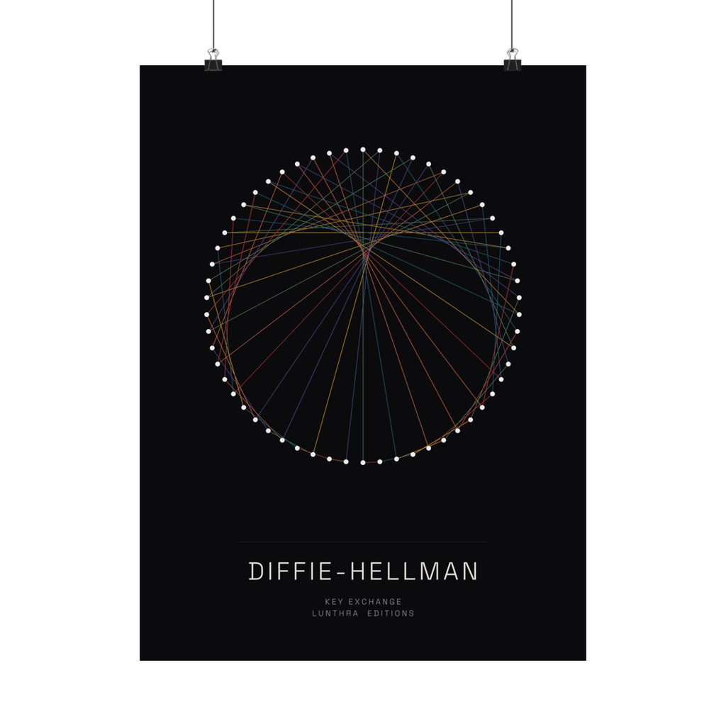 Diffie–Hellman — Edition (Matte Poster)
