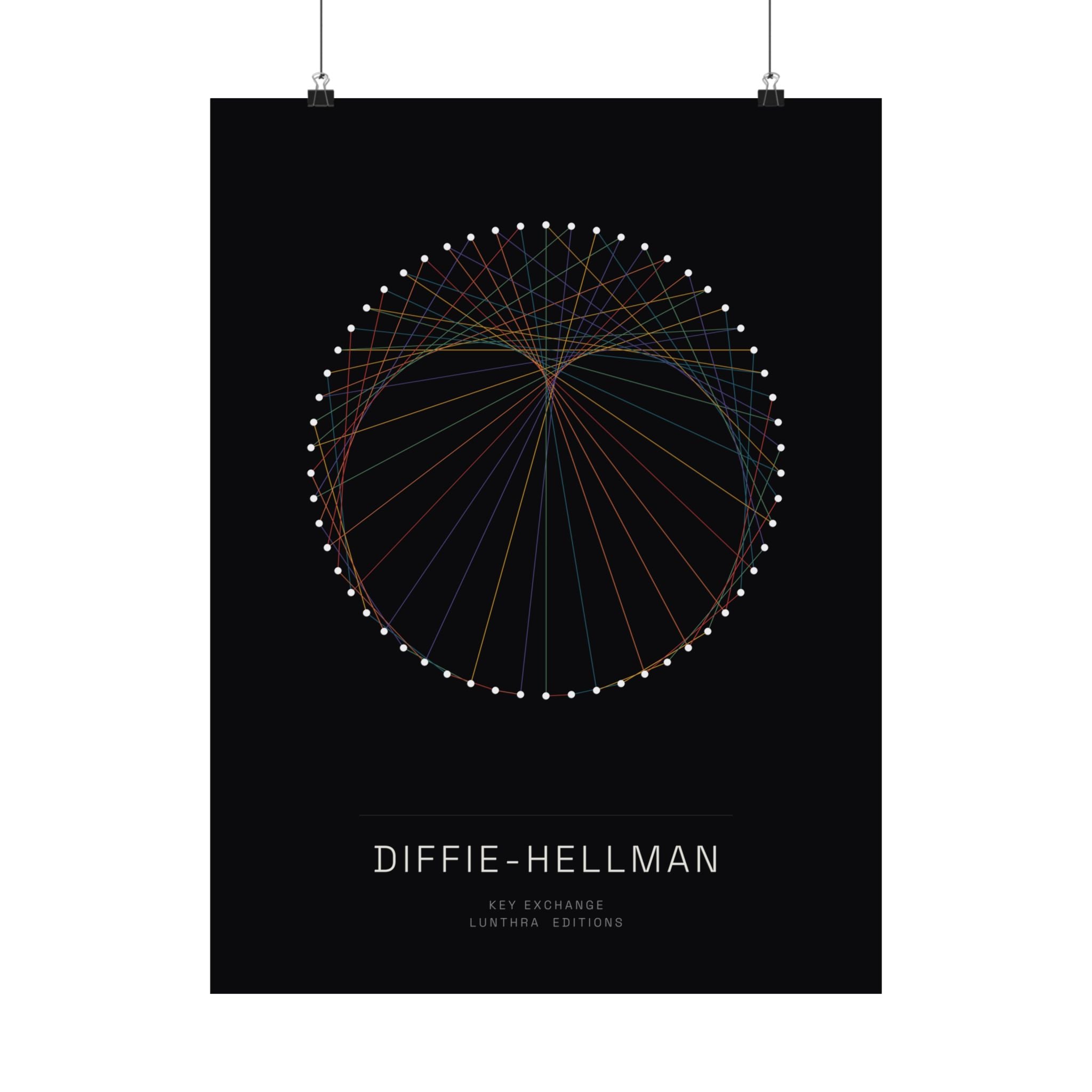 Diffie–Hellman — Edition (Matte Poster)