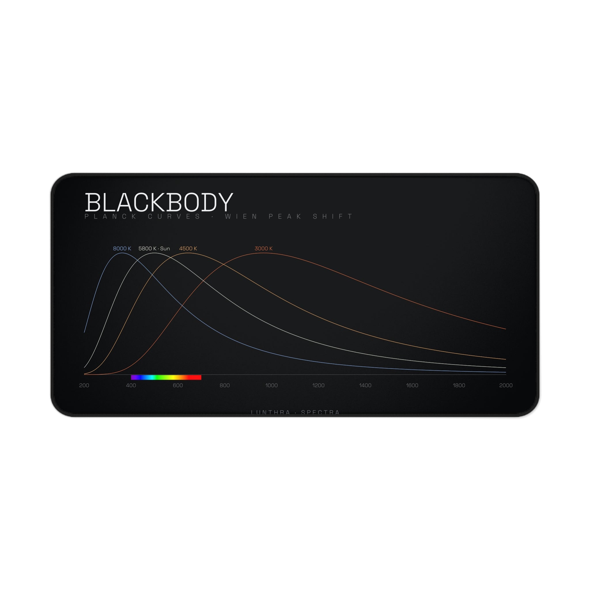 Blackbody — Desk Mat