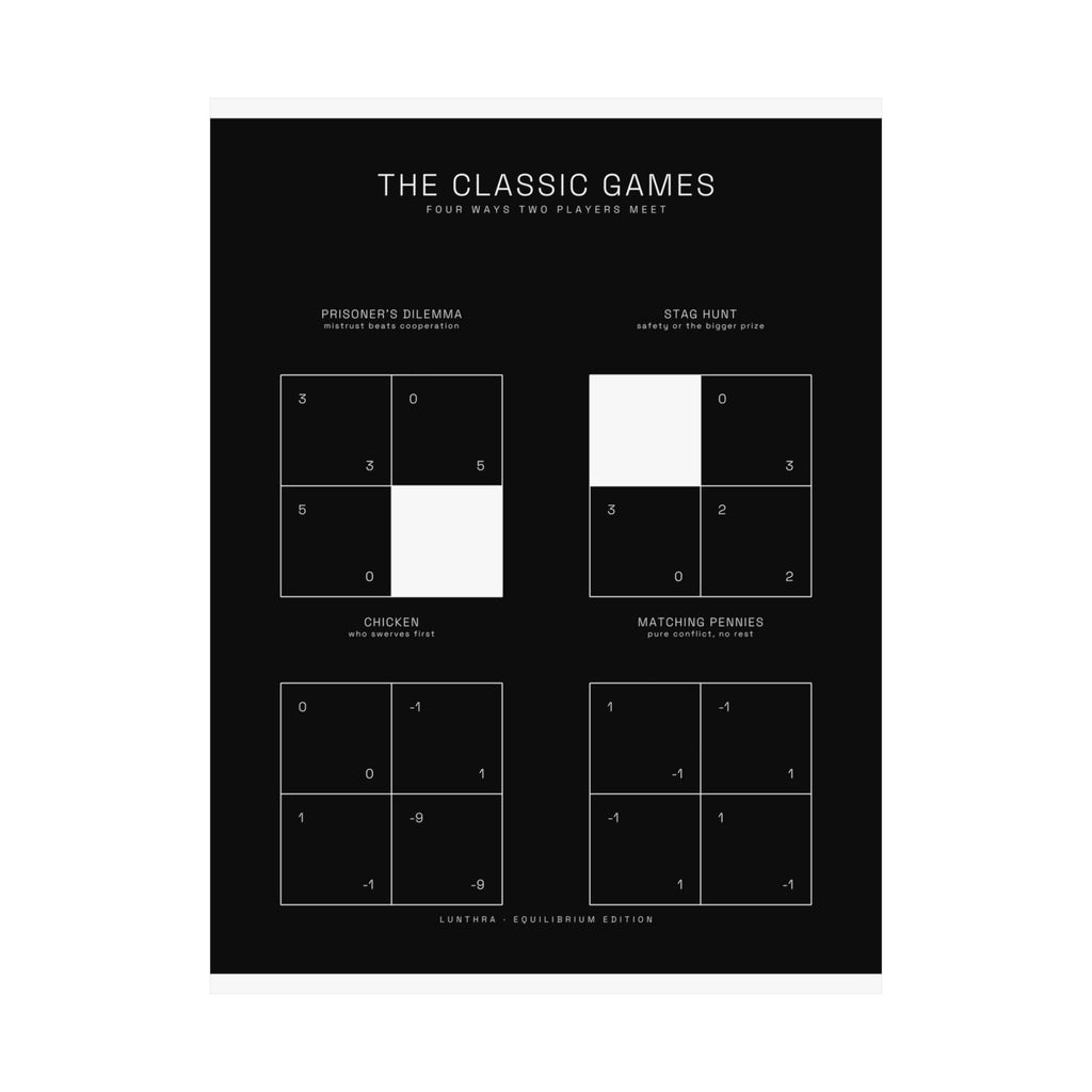 The Classic Games — Equilibrium Poster
