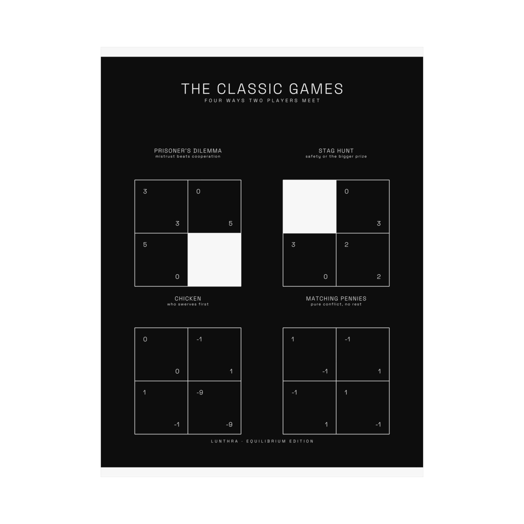 The Classic Games — Equilibrium Poster