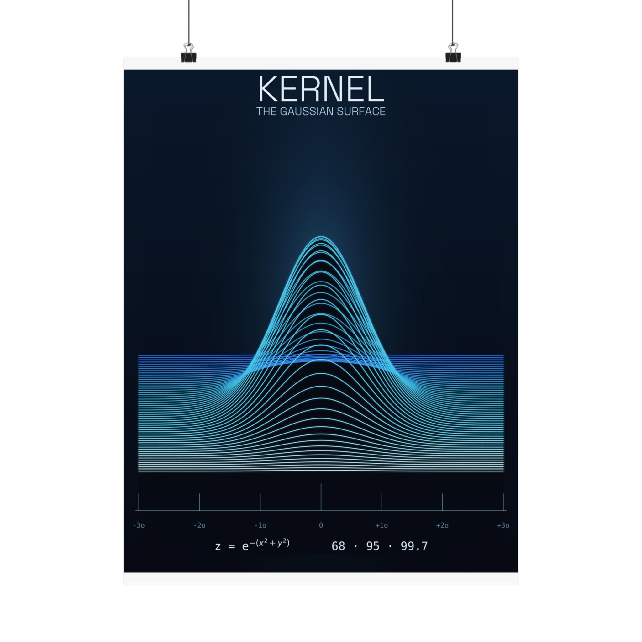 Gaussian Surface - Kernel Poster
