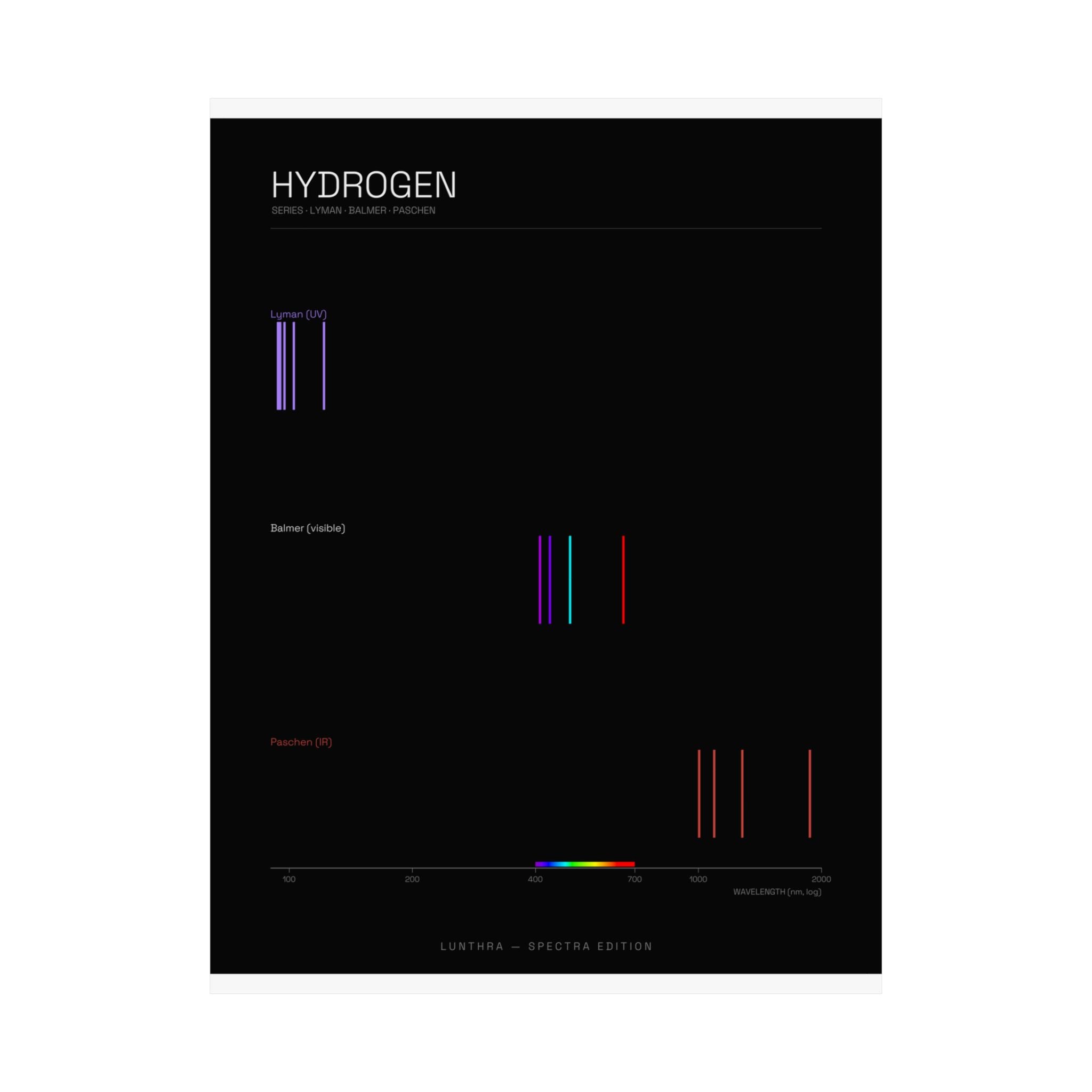 Hydrogen Series — Spectra Poster