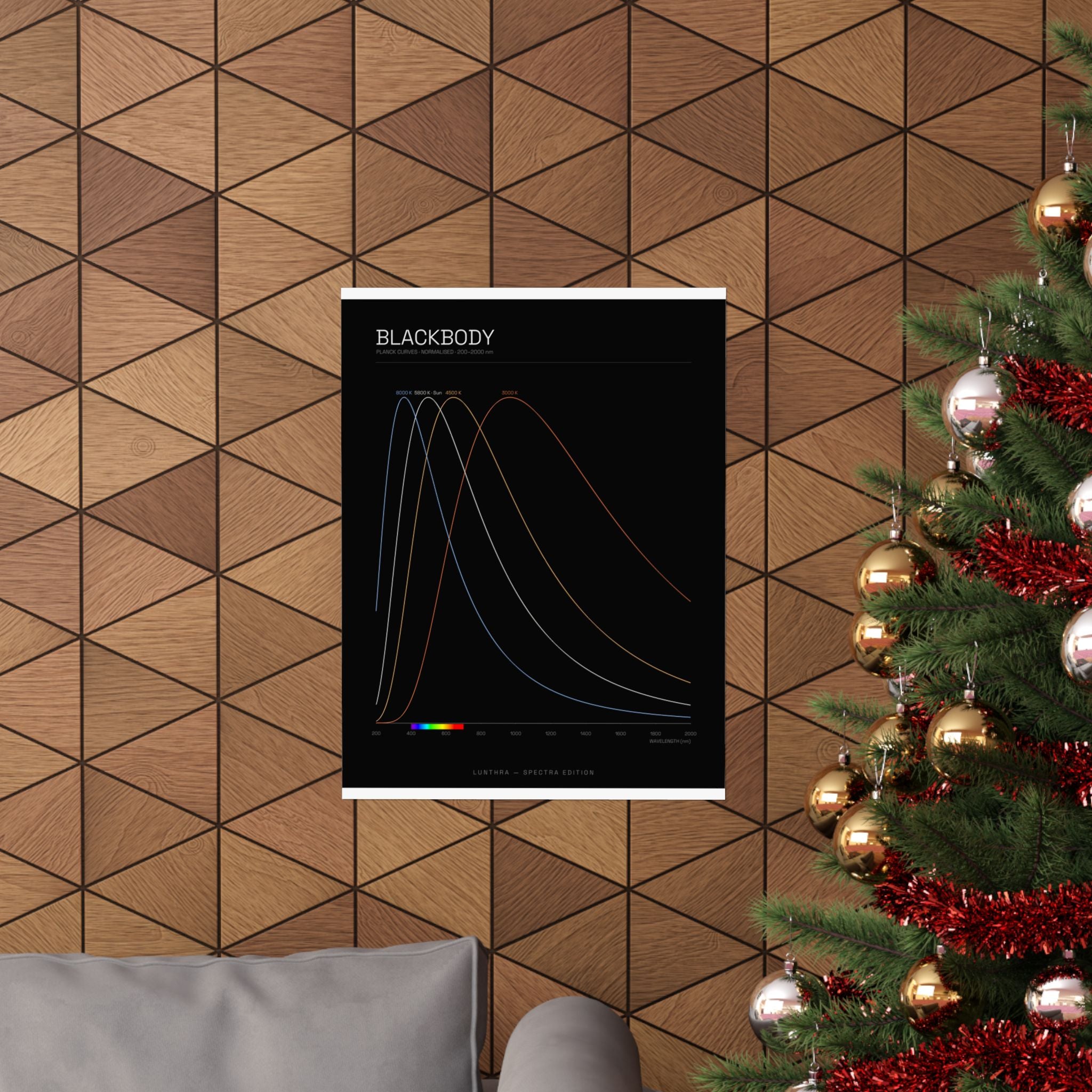 Blackbody — Spectra Poster