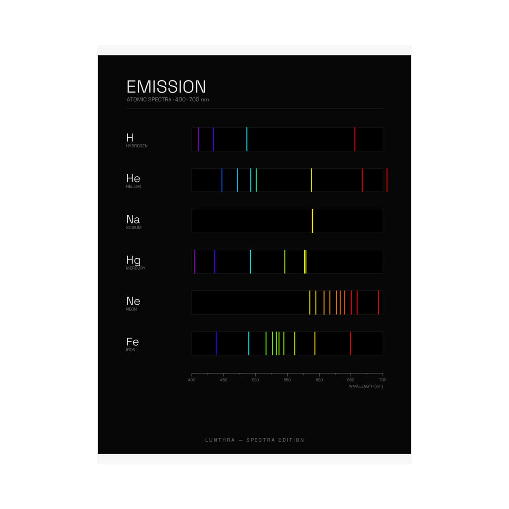 Emission — Spectra Poster