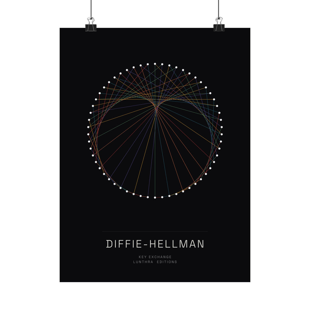 Diffie–Hellman — Edition (Matte Poster)
