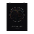 Diffie–Hellman — Edition (Matte Poster)