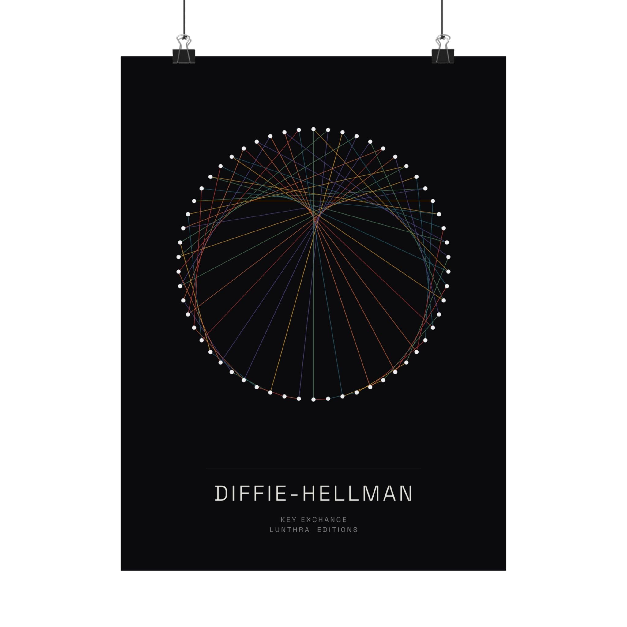 Diffie–Hellman — Edition (Matte Poster)