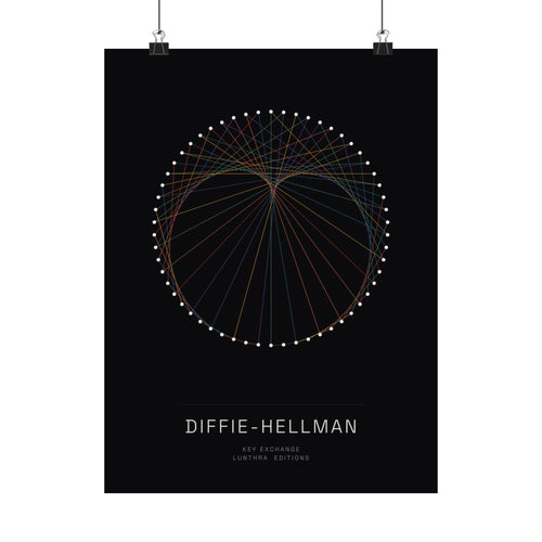 Diffie–Hellman — Edition (Matte Poster)