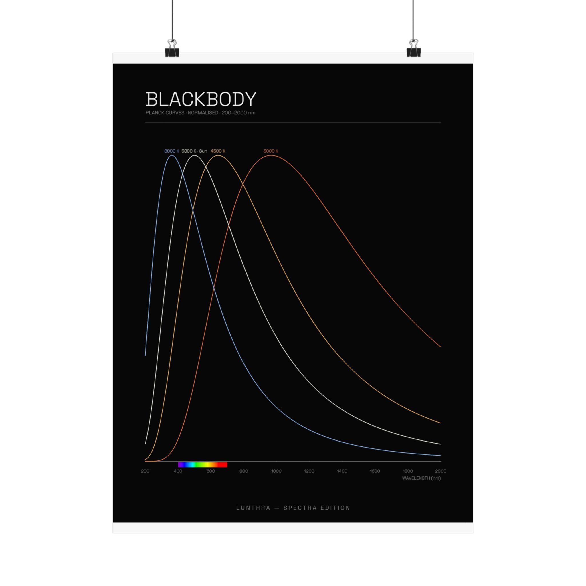 Blackbody — Spectra Poster