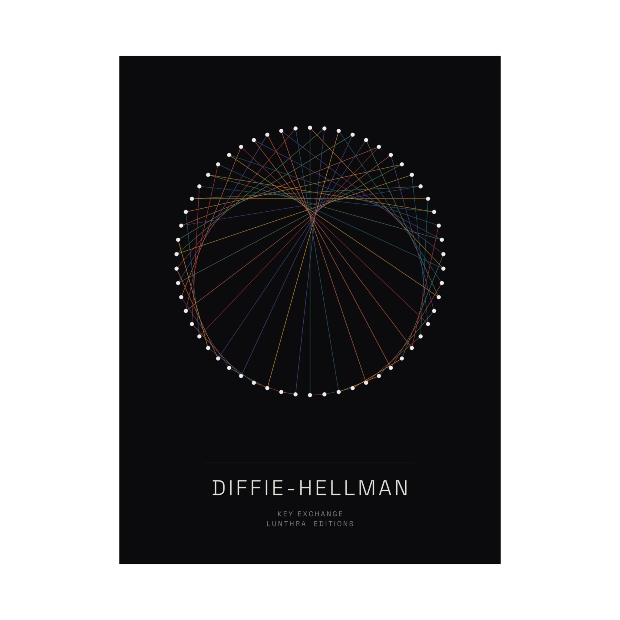 Diffie–Hellman — Edition (Matte Poster)